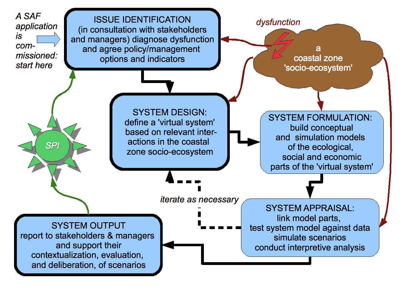 An Application Of The North Indian Modal System For Vocal